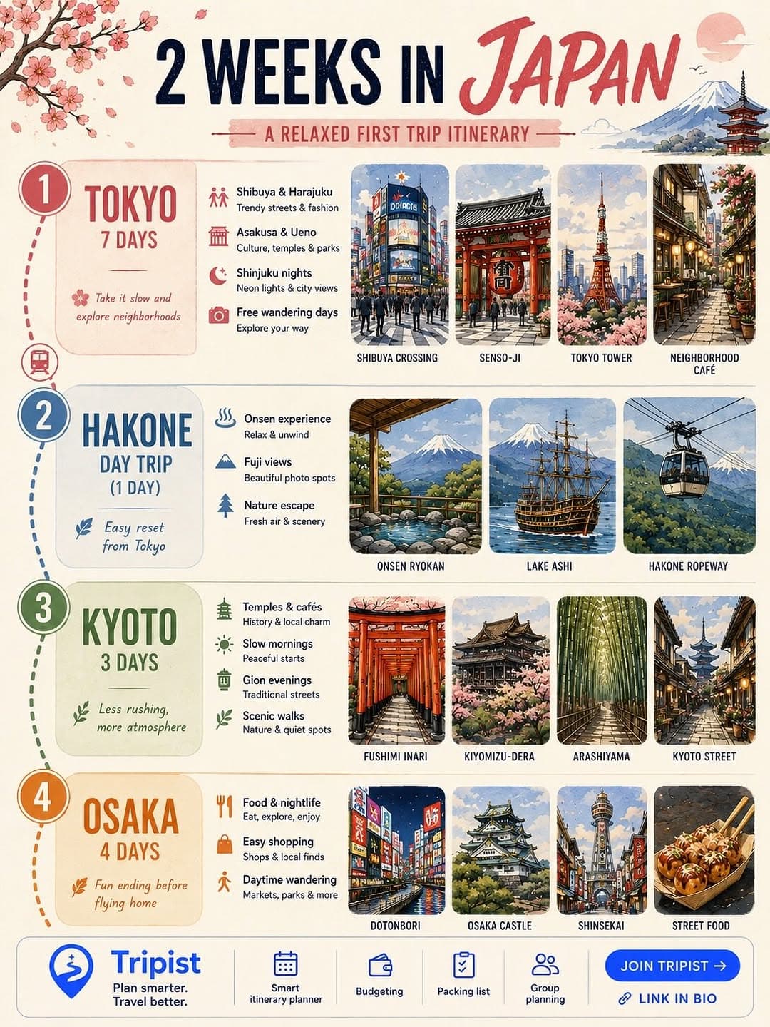 23 Attractions in Japan