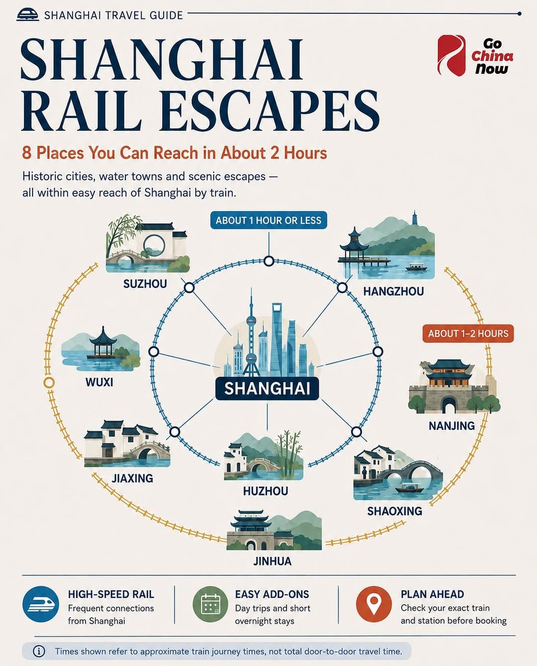 32 Places in China