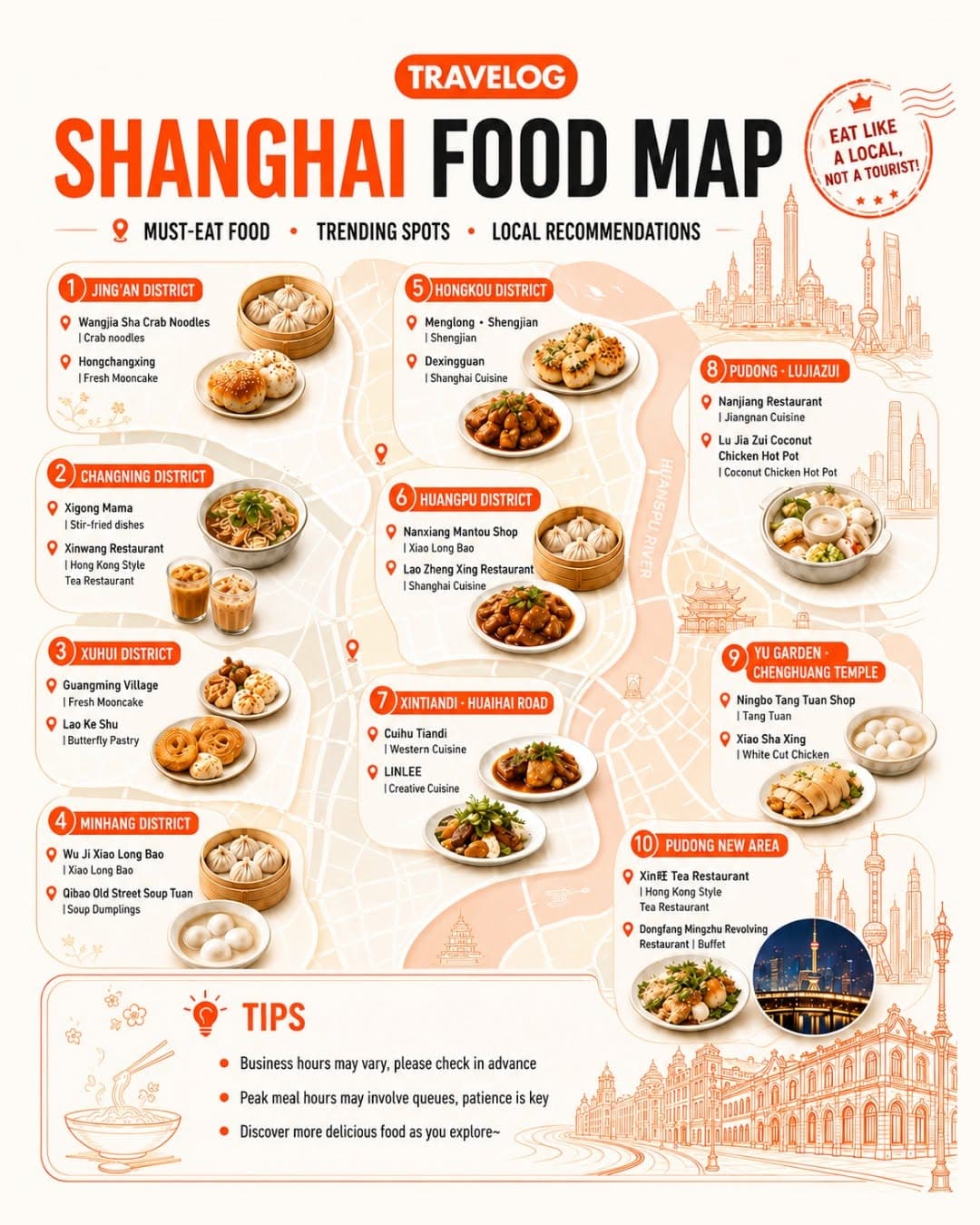 Shanghai's Diverse Culinary Destinations