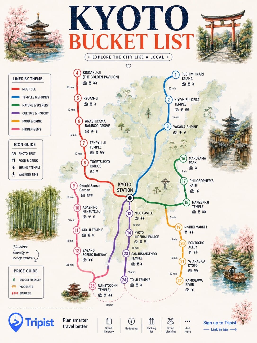 Japan Travel Planning App Highlights Kyoto and Tokyo