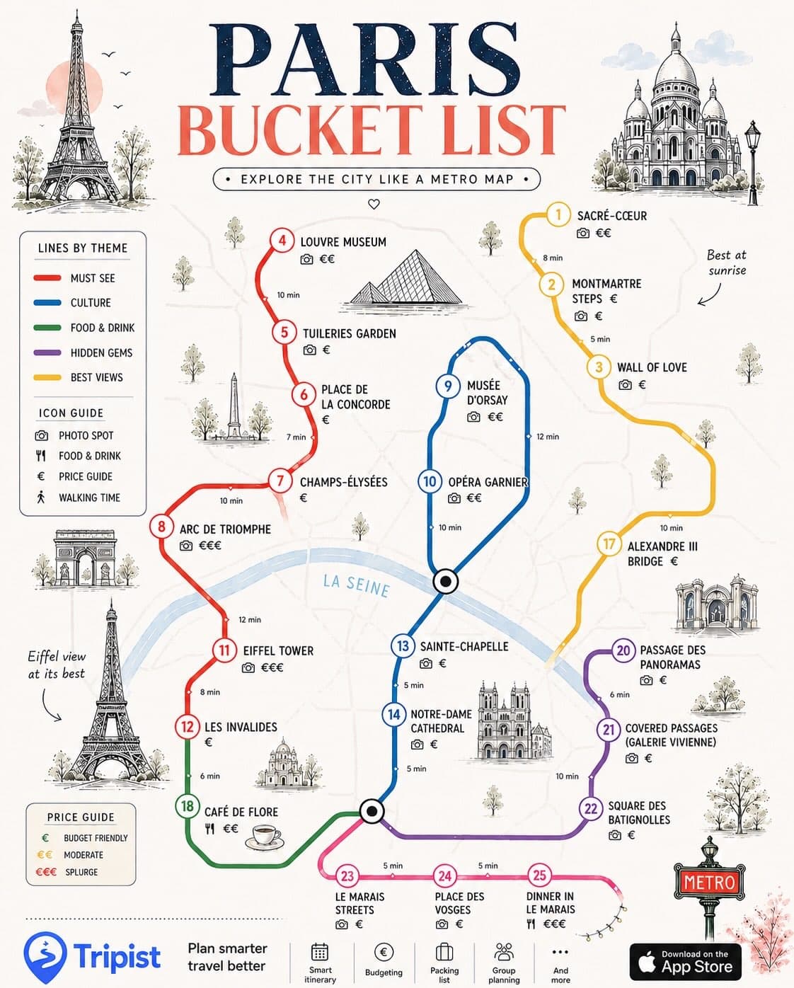 Paris and Tokyo Attractions Featured in Tripist App