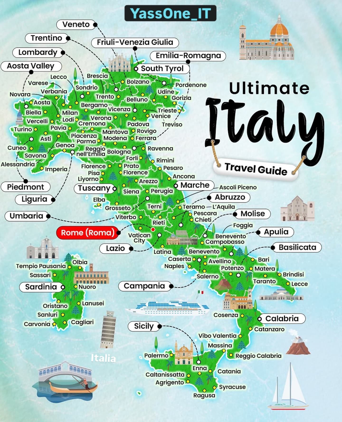 Italian Cities For Travel And Language Learning