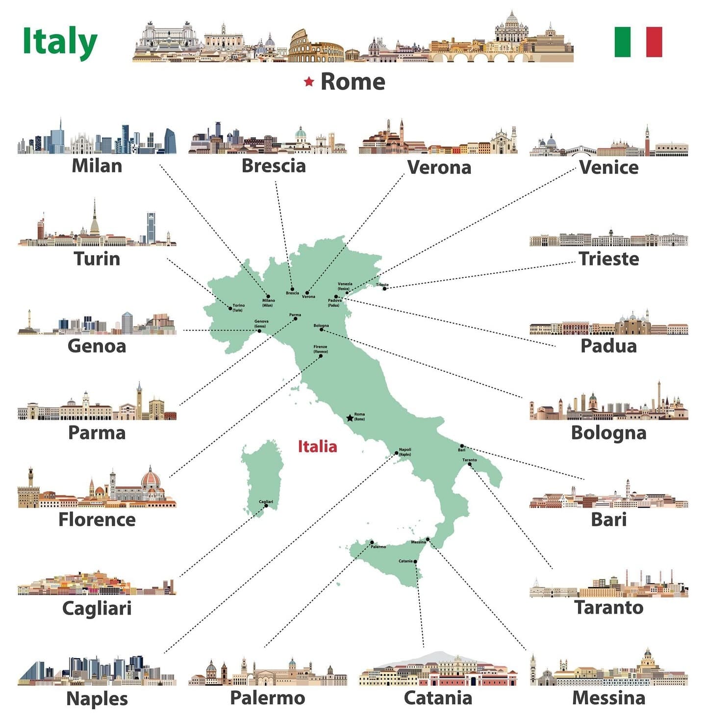 Nineteen Italian Cities To Visit