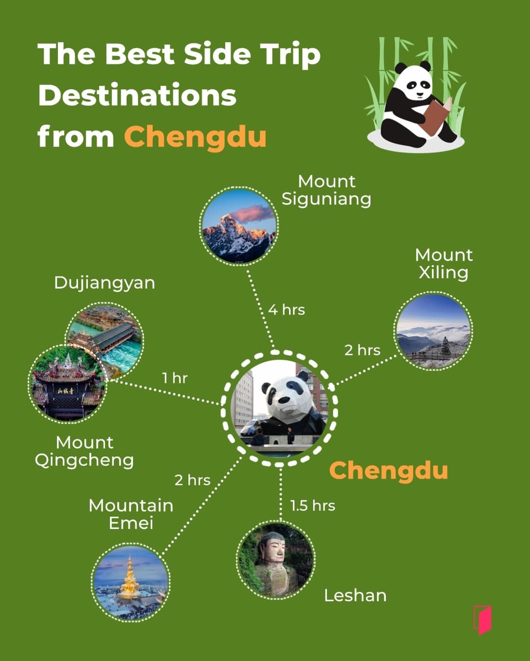 Sichuan Adventures Beyond Chengdu