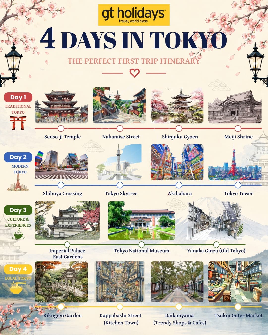 Tokyo's Iconic Landmarks and Cultural Treasures