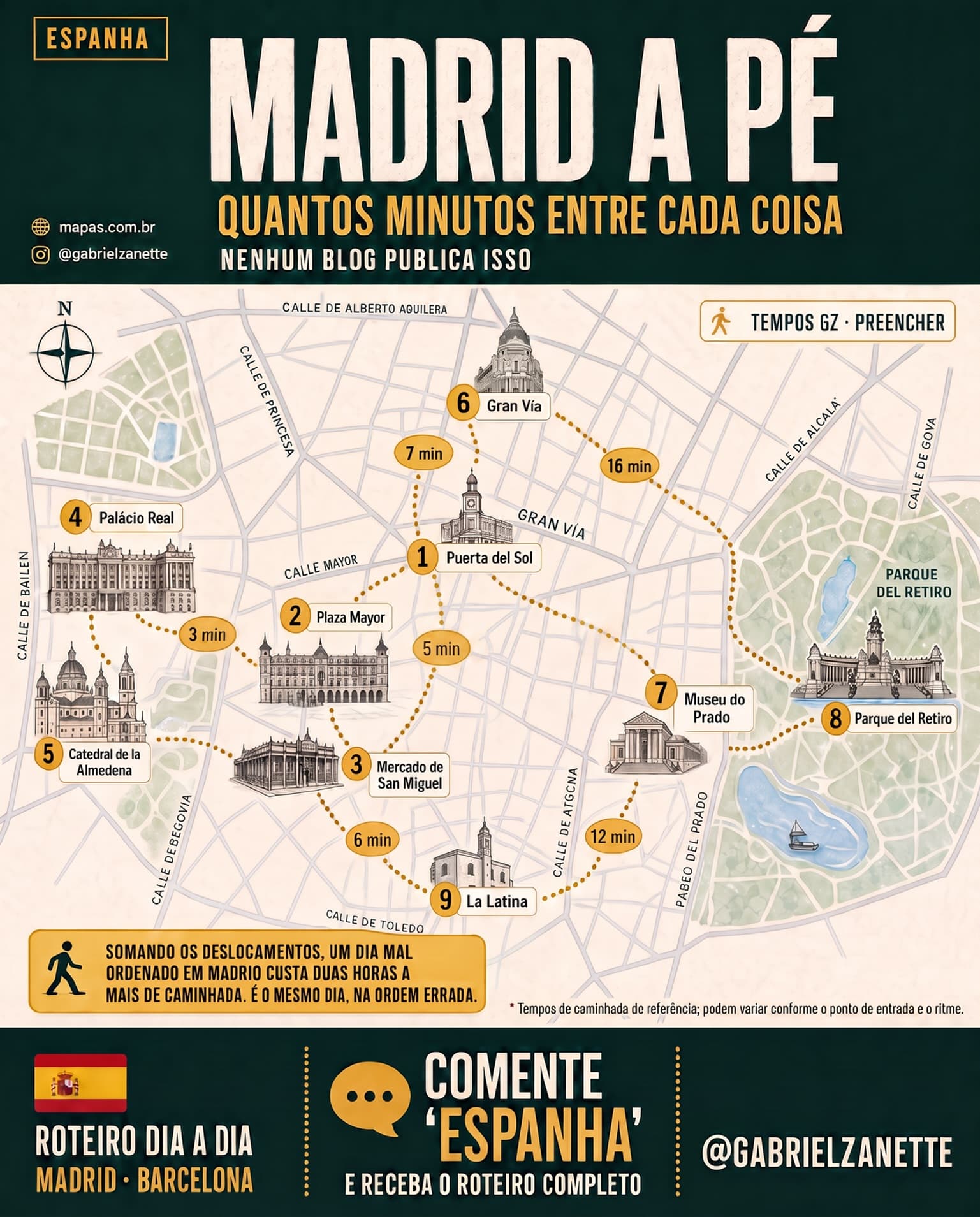 Madrid's Top Attractions Grouped By Location