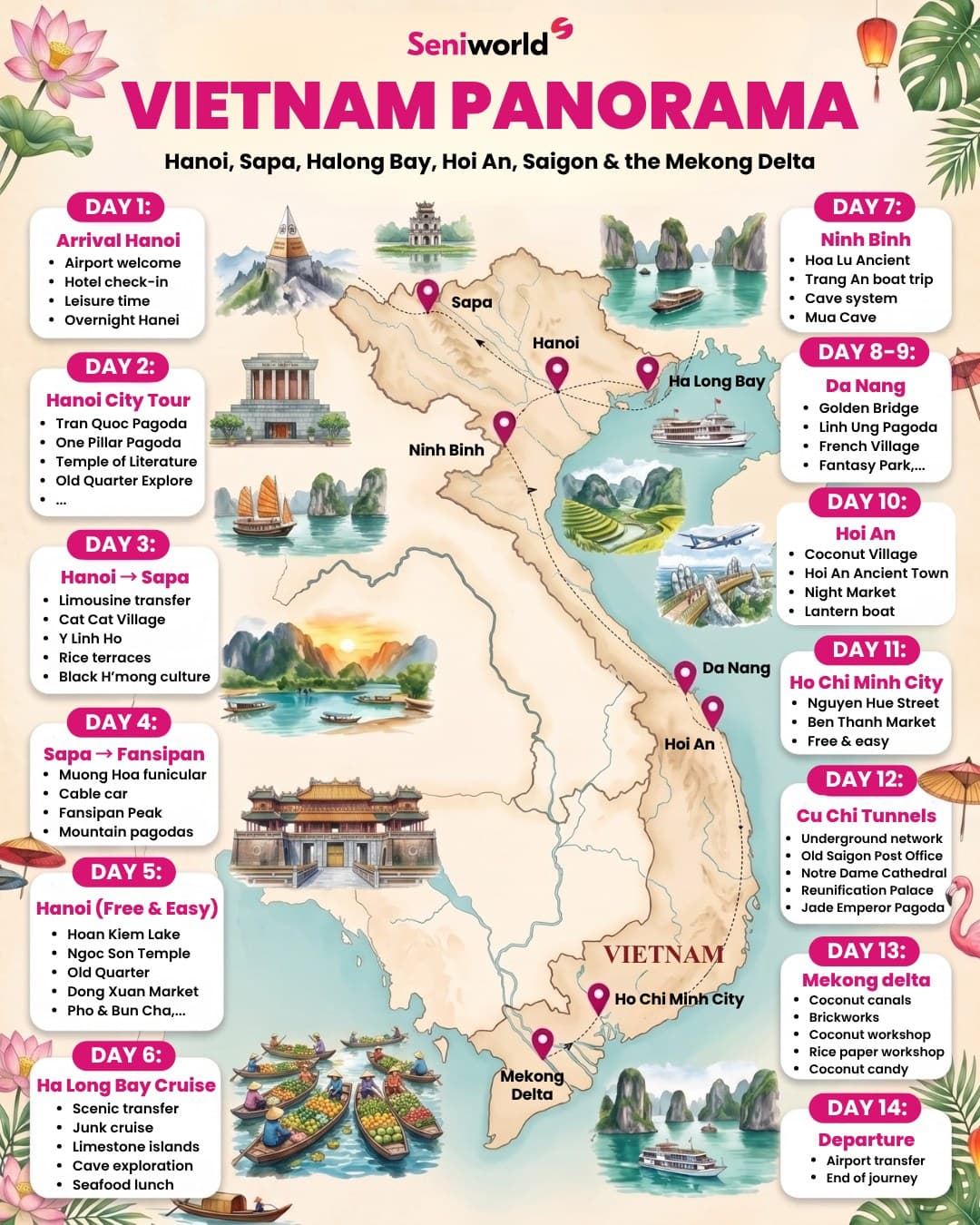 Vietnam Panorama: Cultural and Natural Attractions