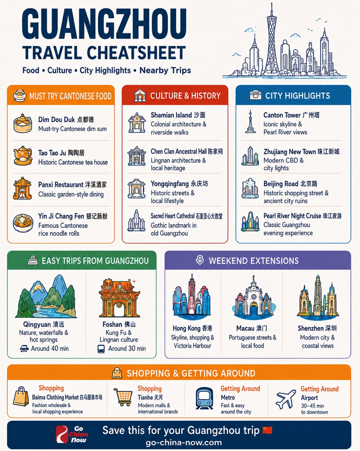 Guangzhou Travel Guide: Food, Culture, Attractions