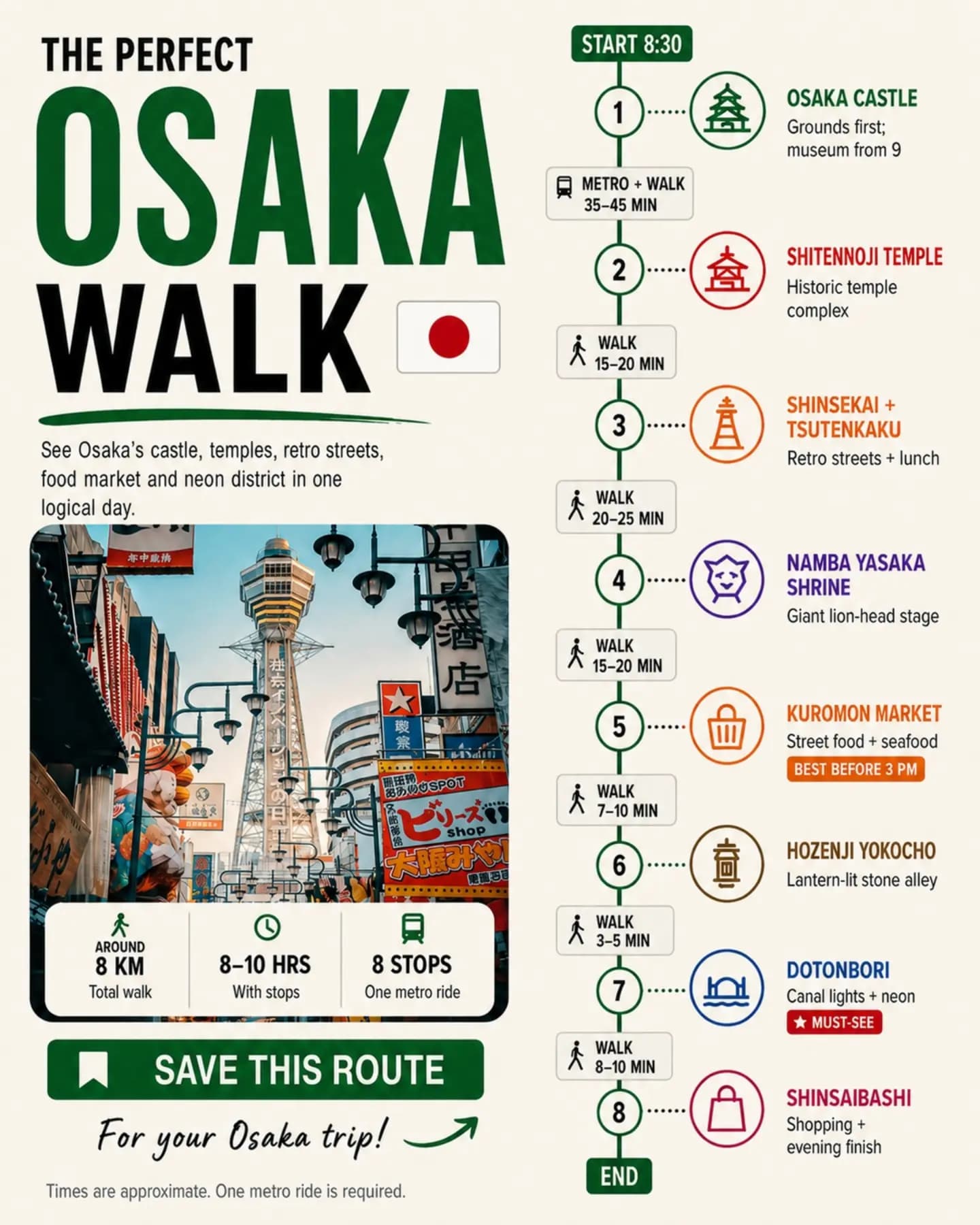Osaka Day Trip Highlights Route