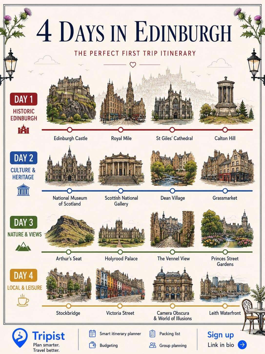Edinburgh and Tokyo Attractions