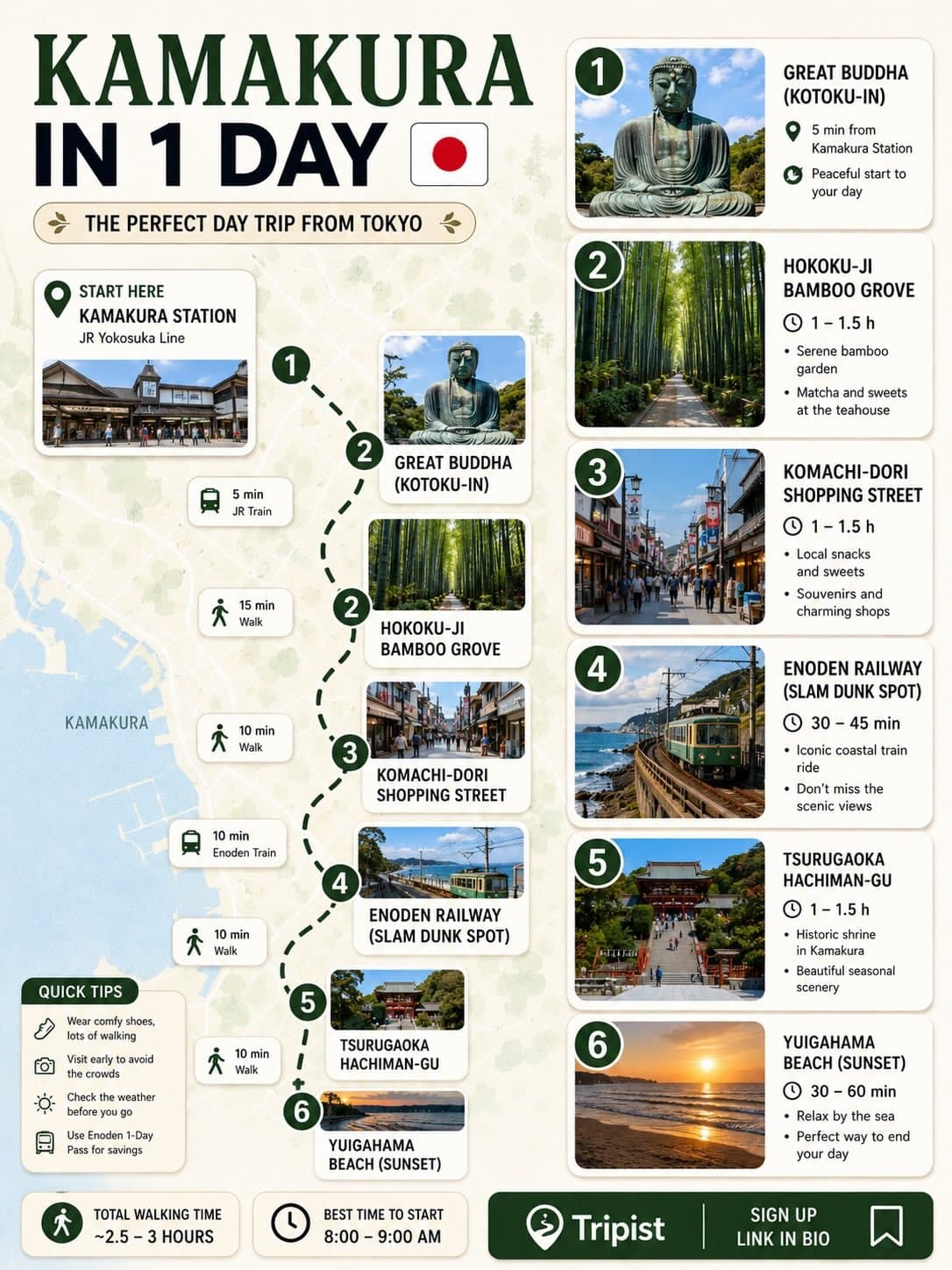 Tokyo and Kamakura's Iconic Landmarks and Attractions
