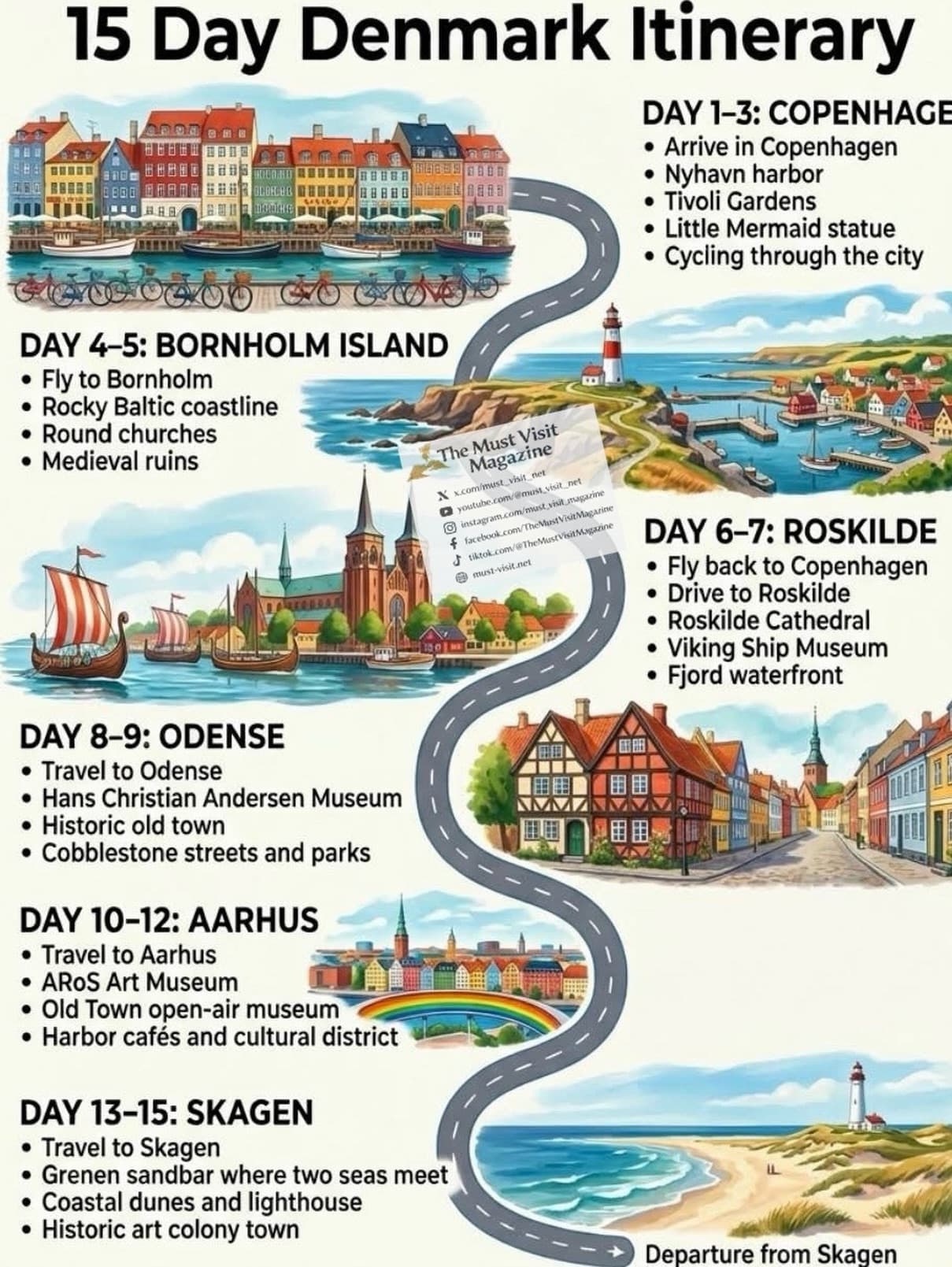 Explore Denmark's Cities and Coastal Gems