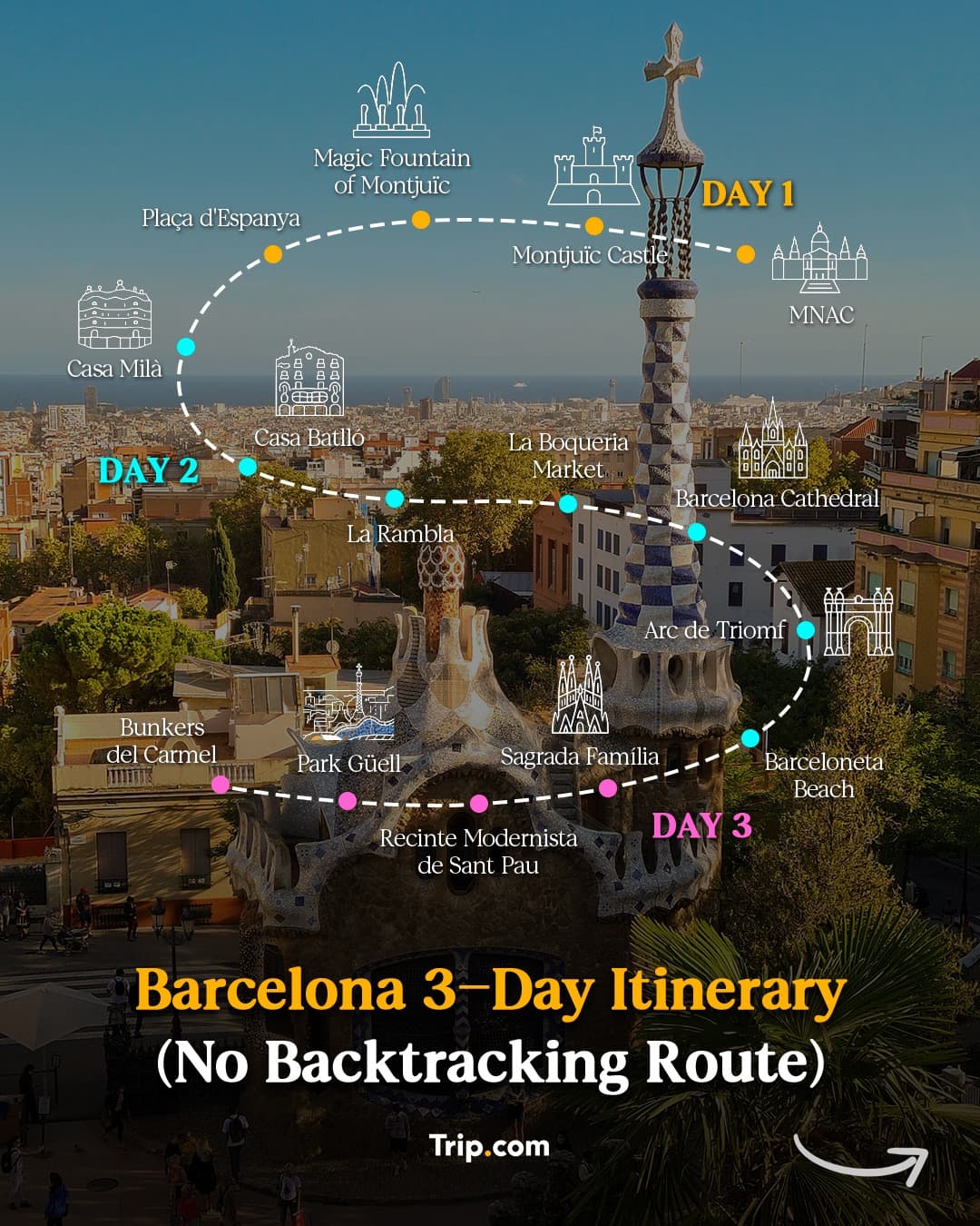 Barcelona Highlights: Gaudi, Gothic & Beach Adventures