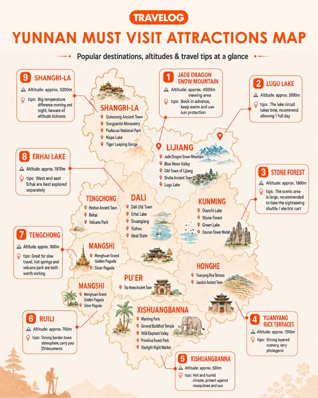 Yunnan Travel Destinations Map
