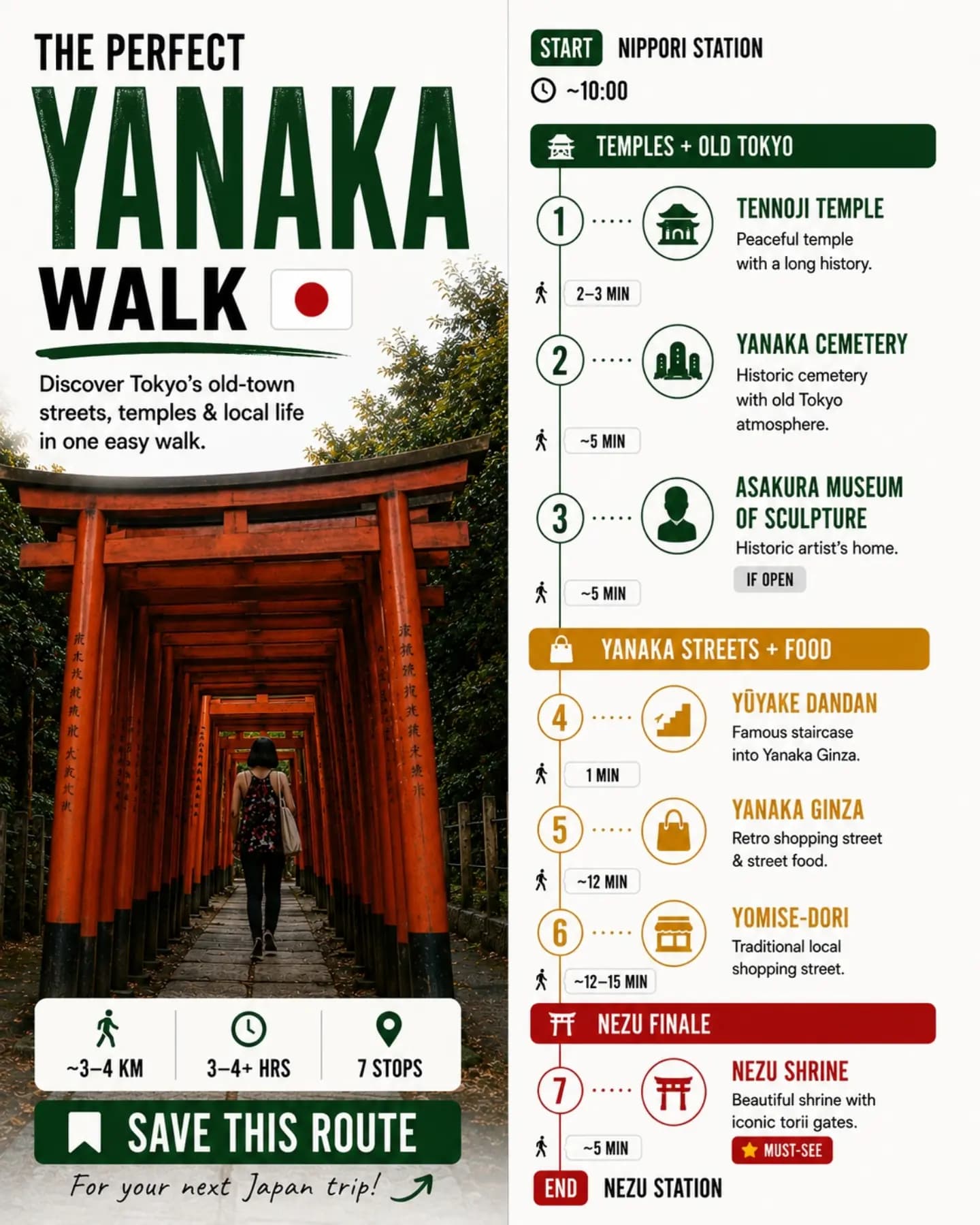 Yanaka's Temples, Streets, and Local Charm