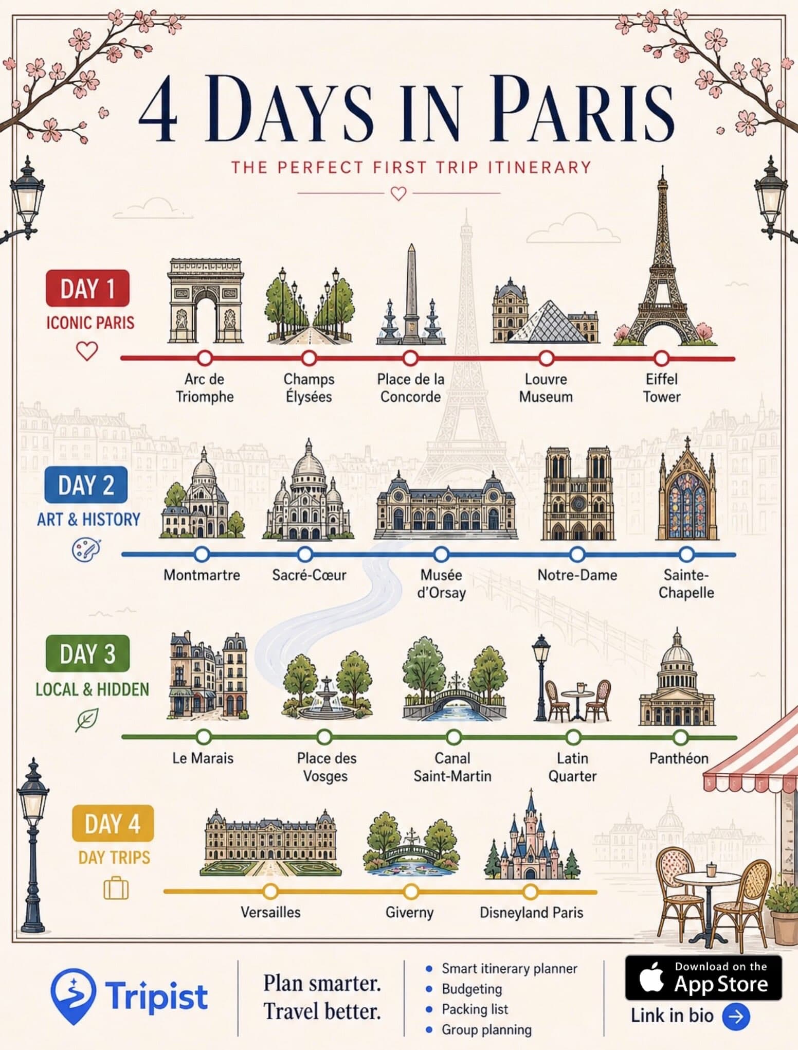 Paris Itinerary: Iconic Landmarks & Hidden Gems