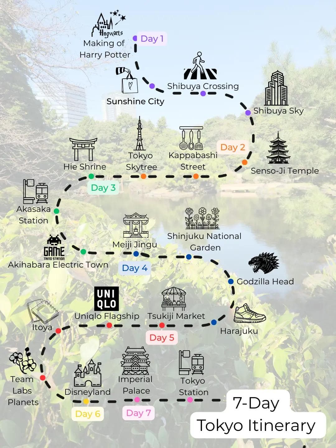 Tokyo's Essential Attractions for Efficient Exploration