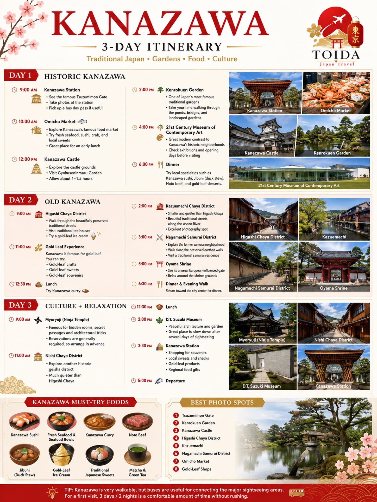 Kanazawa Itinerary: Gardens, Food, and Culture
