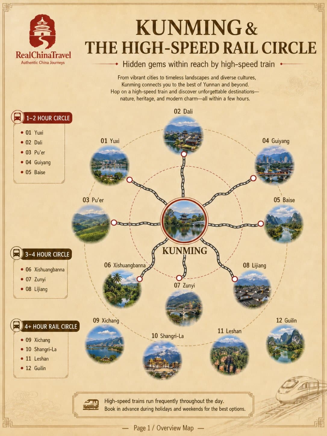 Yunnan High-Speed Rail Destinations Explored