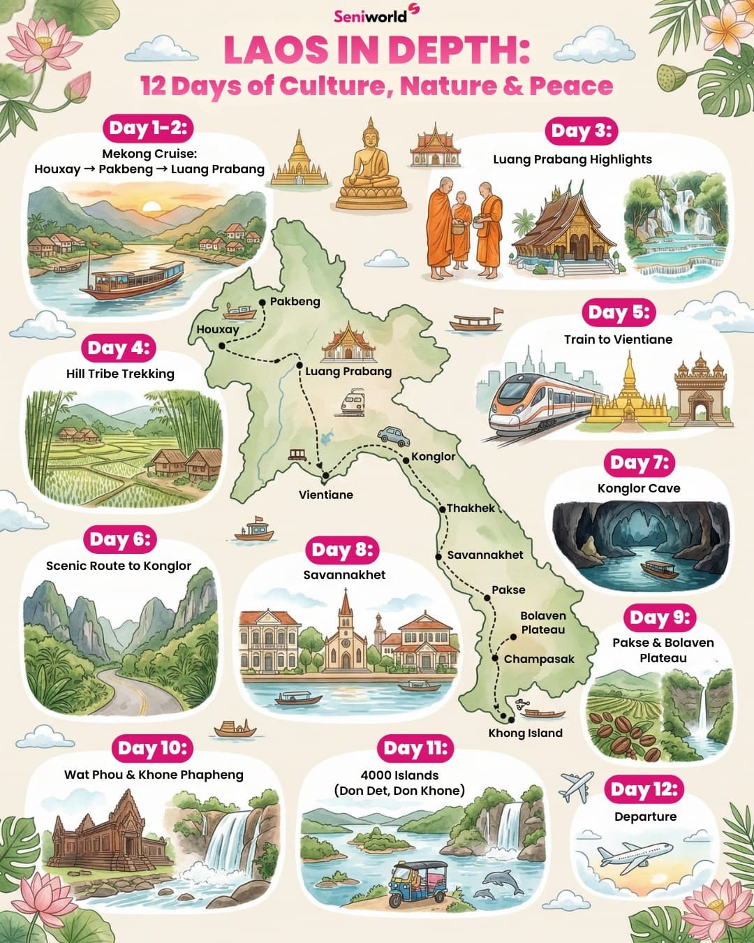 Laos Journey: Culture, Nature, and Tranquility