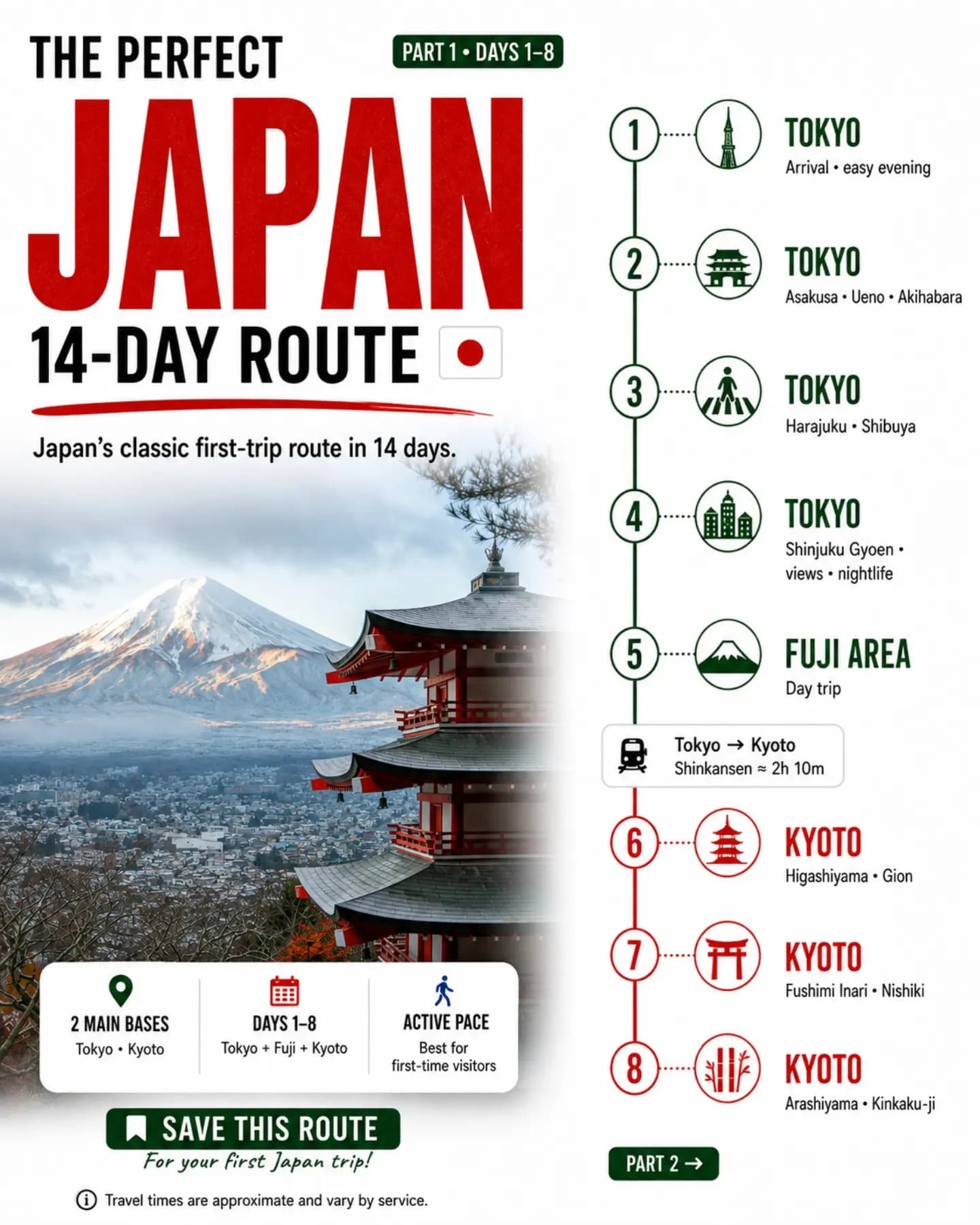 Japan First-Timer's 14-Day Itinerary Across Key Cities