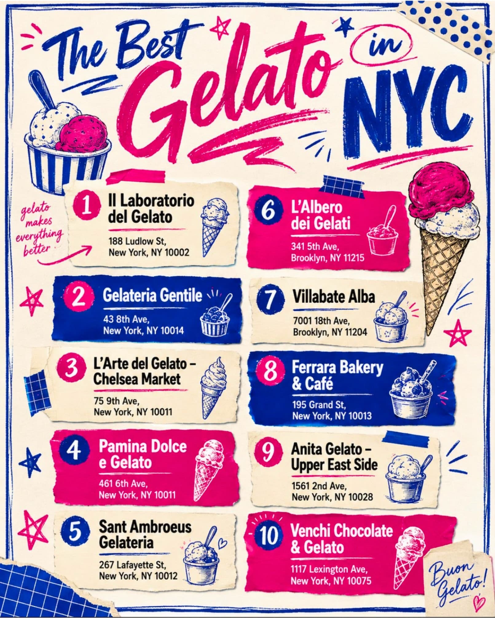 Top Ten Spots For Italian Gelato In NYC