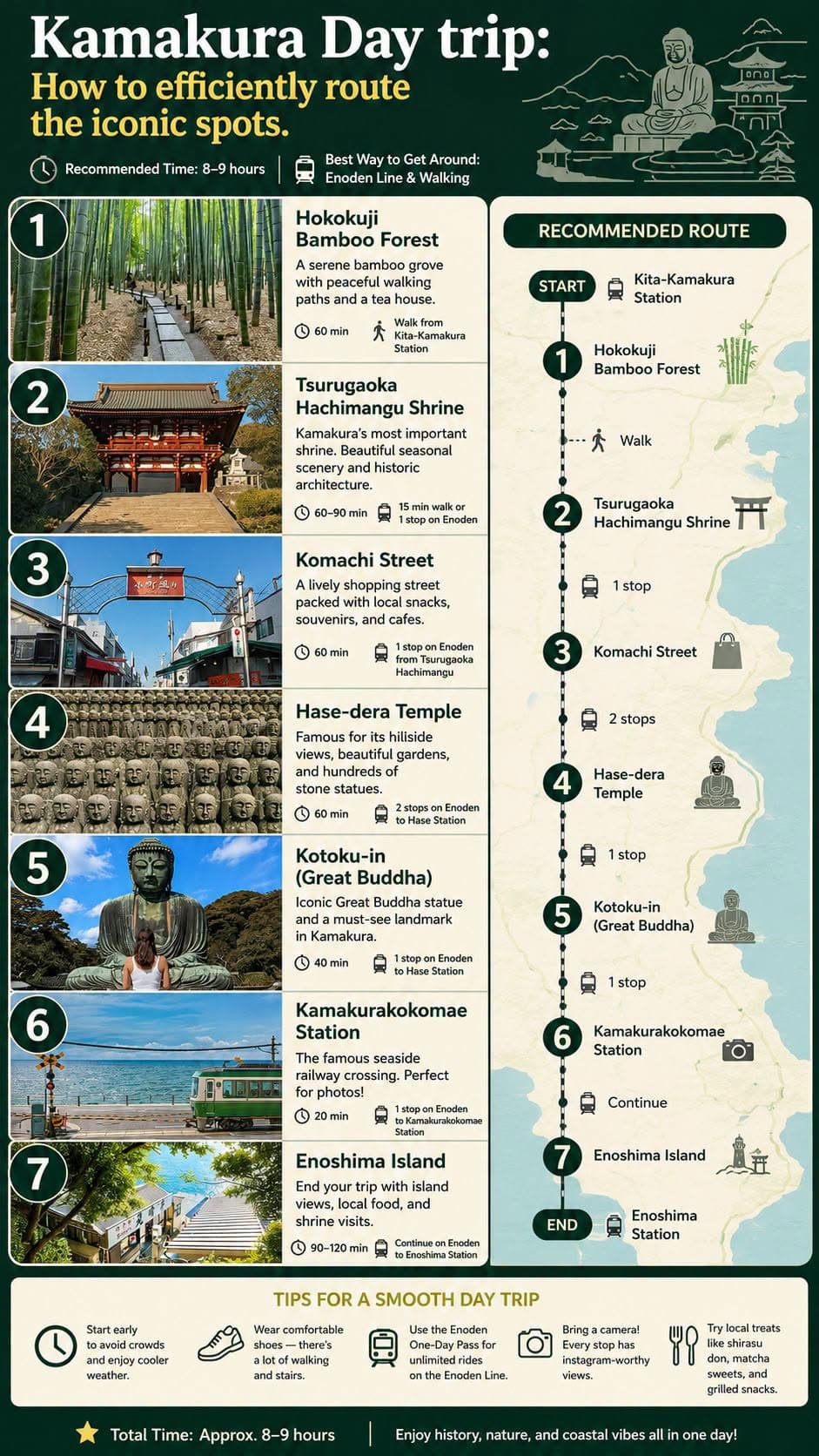 Kamakura Day Trip: Iconic Shrines, Temples, and Views