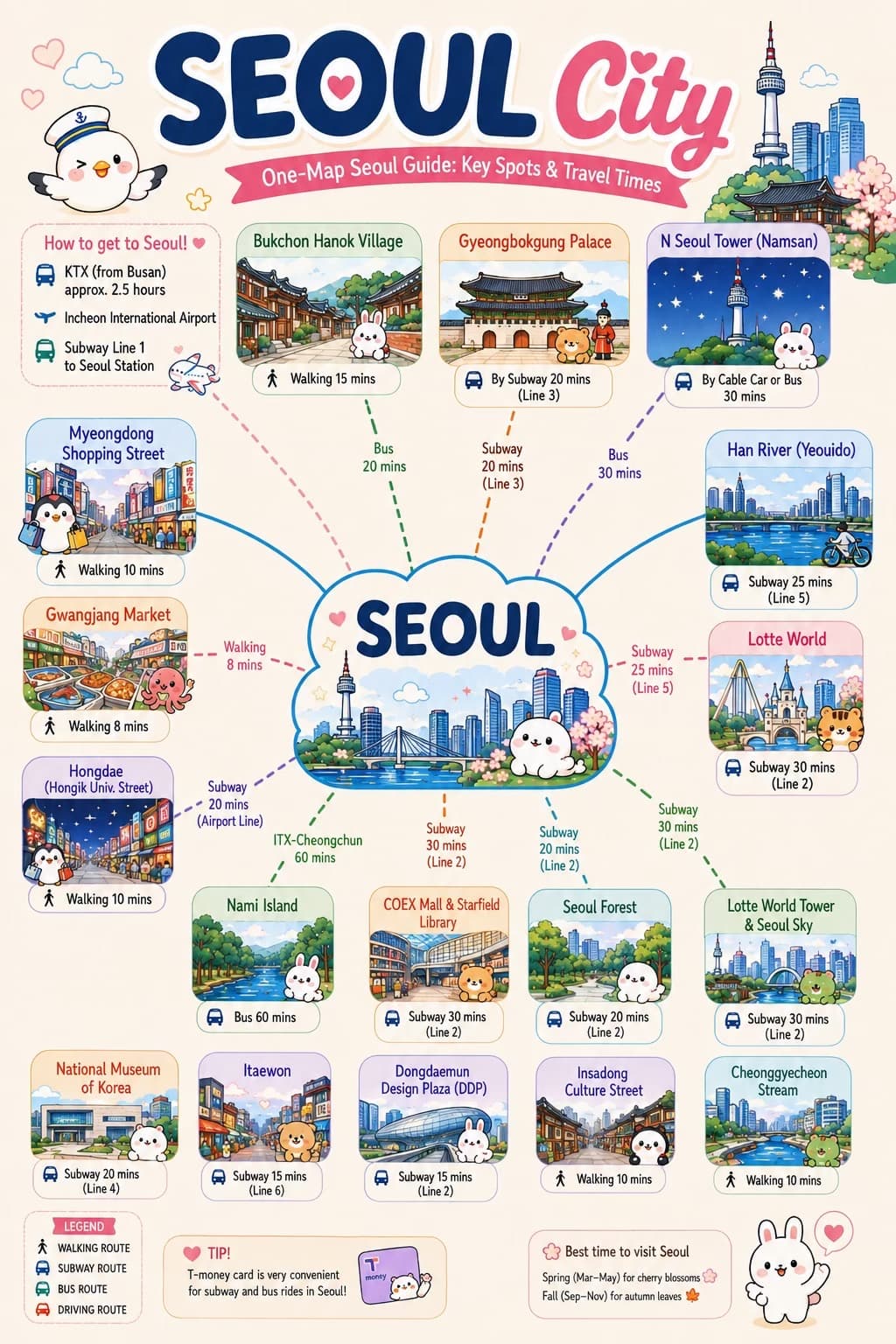 Explore Seoul's Top Attractions and Travel Tips