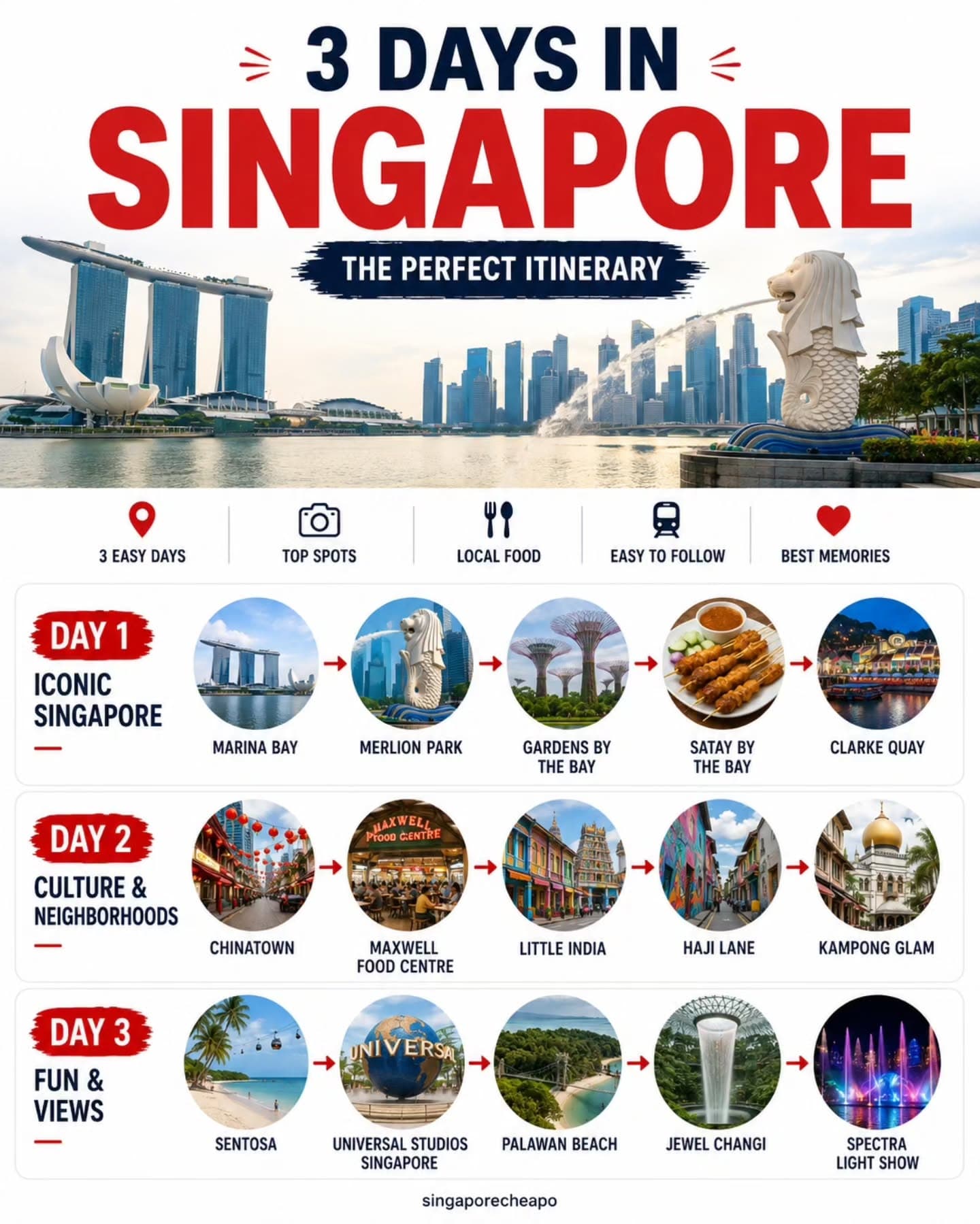 Singapore 3-Day Itinerary: Landmarks, Culture, and Beaches